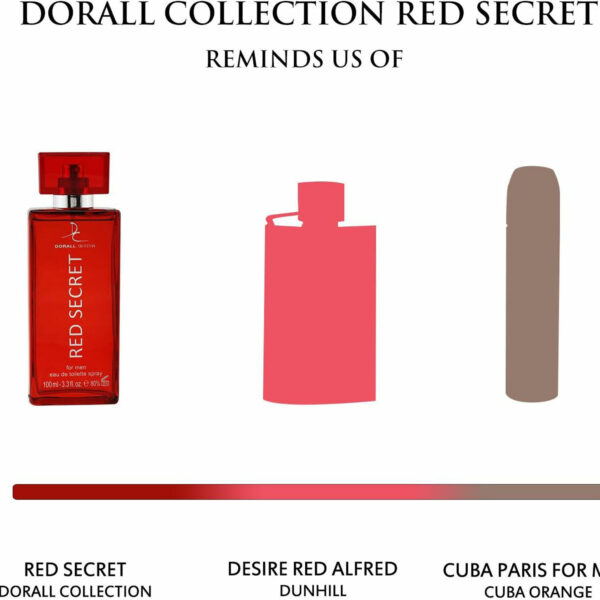 Dorall Collection Red Secret Eau de Toilette Spray for Men – Bold & Long-Lasting Scent (100ml) - Image 7